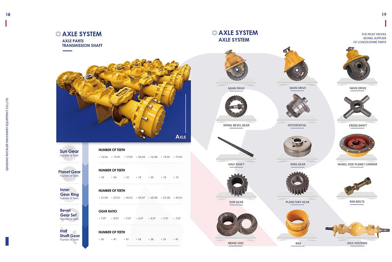 Custom Equipment